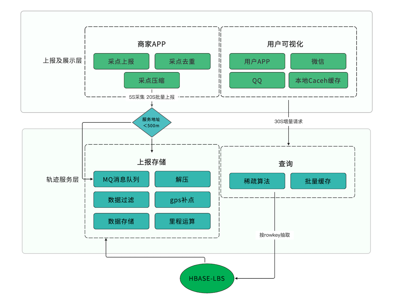尋簡思維導(dǎo)圖免費