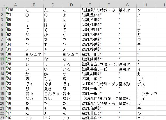 日語(yǔ)詞頻助手最新版