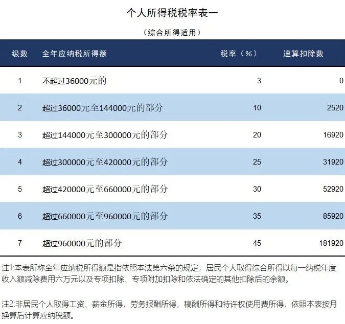 個人所得稅2024官方版