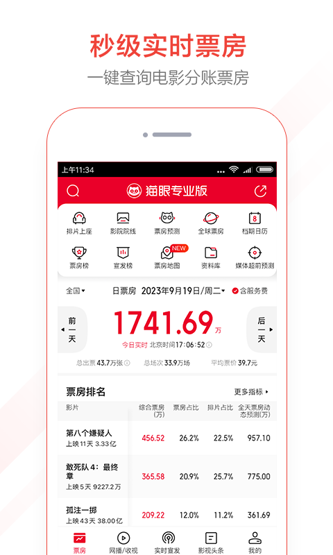 貓眼專業(yè)版實時數(shù)據(jù)標(biāo)準(zhǔn)版