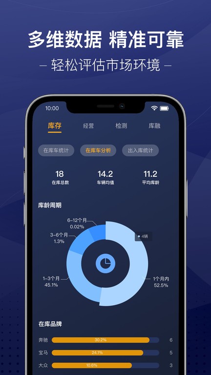 信車(chē)最新版下載