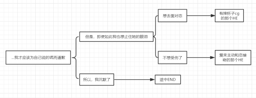 全結(jié)局選項攻略1