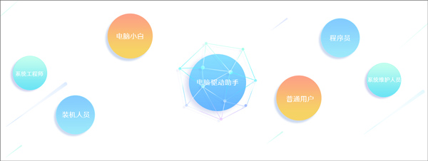 萬能驅(qū)動(dòng)助手