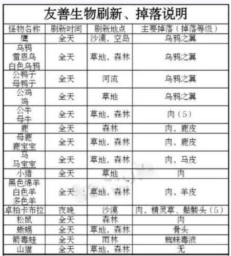 被塵封的故事手機版