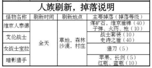 被塵封的故事手機版