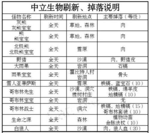 被塵封的故事手機版