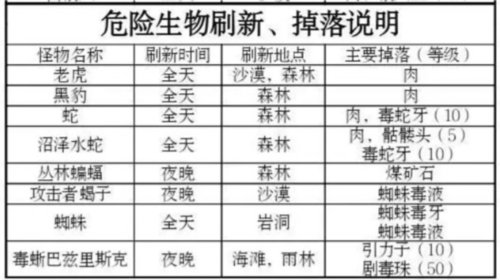 被塵封的故事手機版
