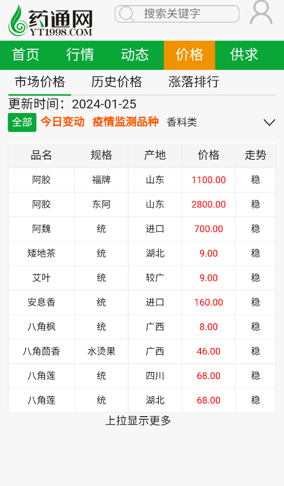 藥通網(wǎng)