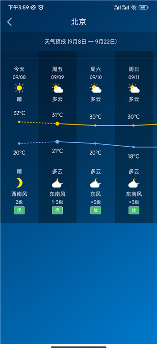 本地天氣預(yù)報