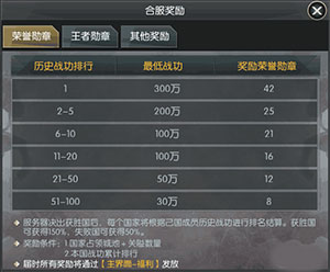 國(guó)戰(zhàn)來(lái)了0.1折扣版