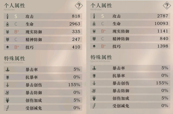 重返未來1999