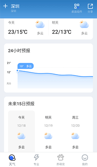 潮汐天氣
