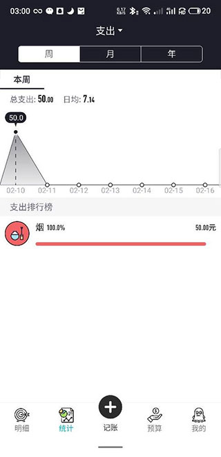 萌豬記賬