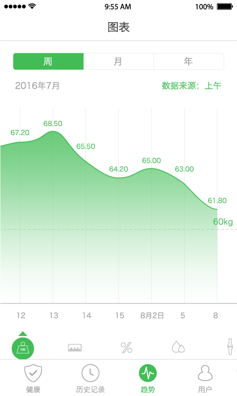 天天輕APP