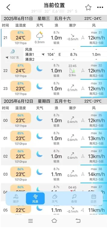 全球潮汐