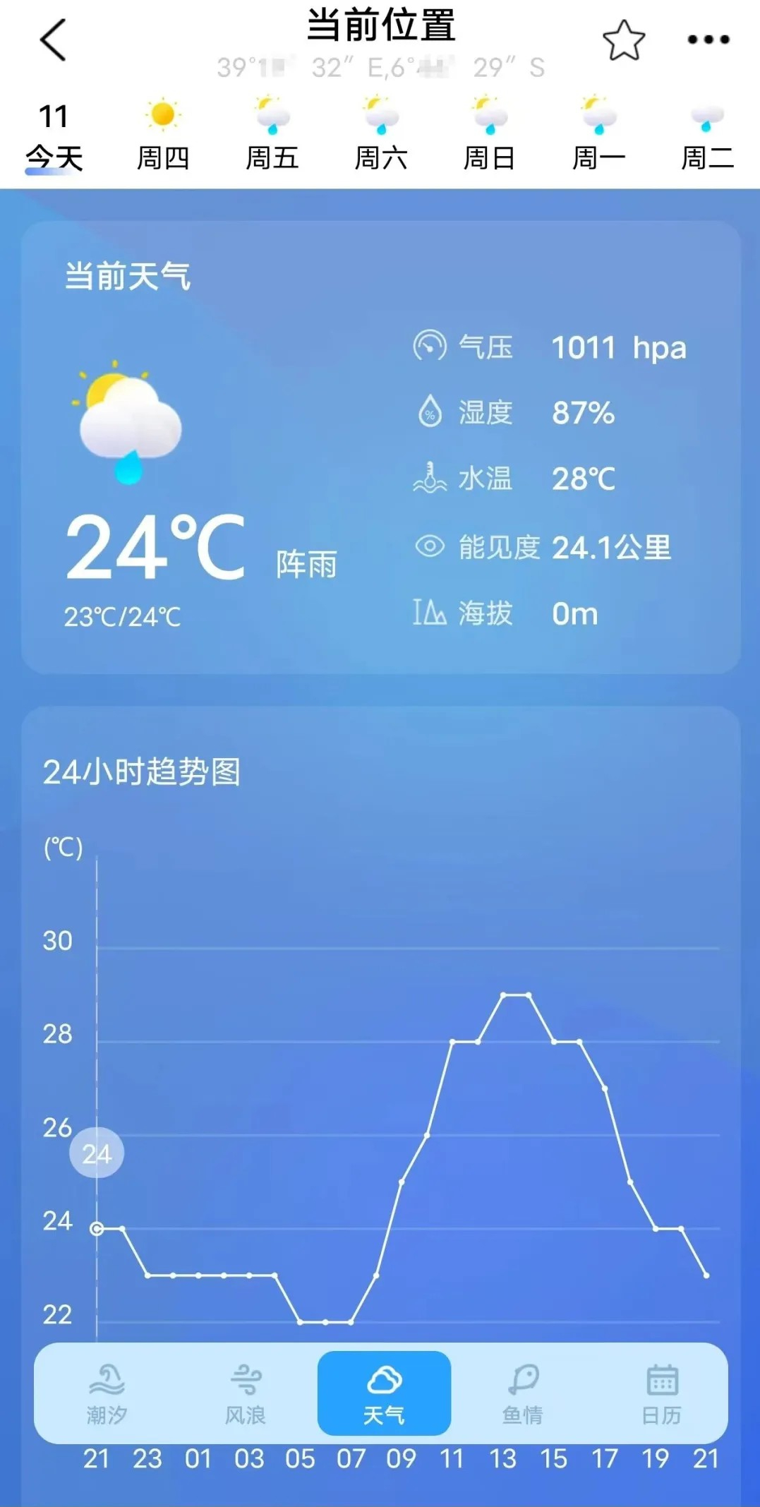 全球潮汐