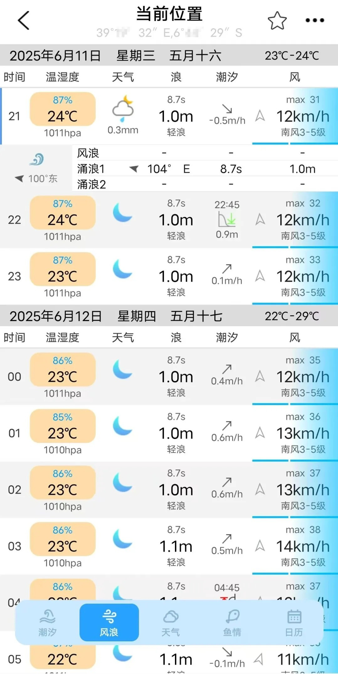 全球潮汐
