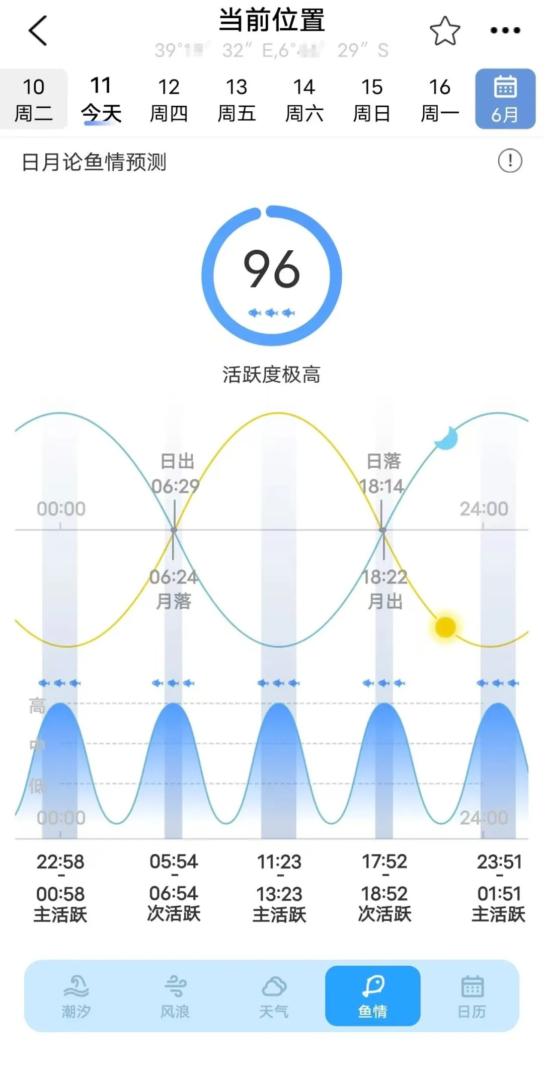 全球潮汐