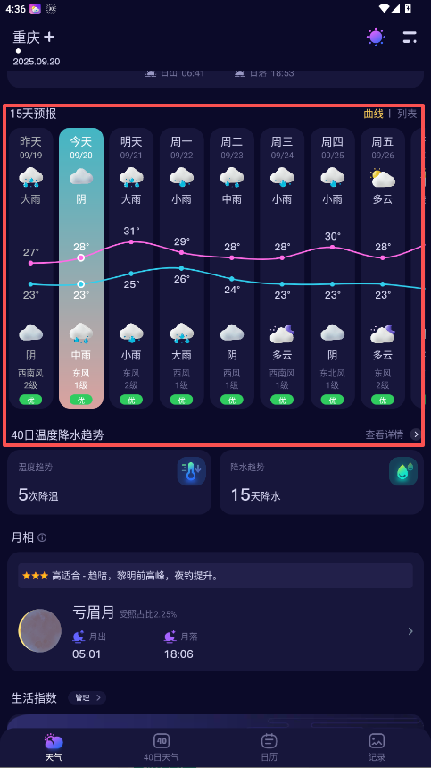 超準天氣預報